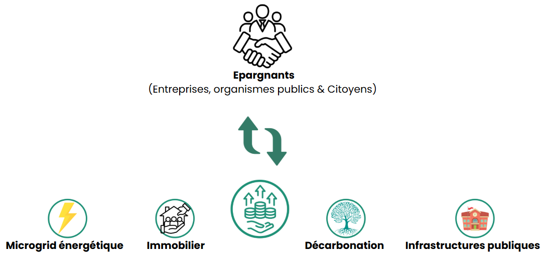 Fonds tokenisés thématiques